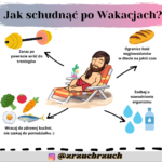 Darmowy Ebook – 5 omletów