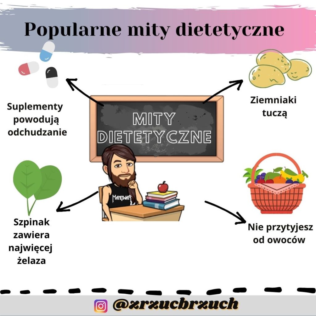 mity dietetyczne