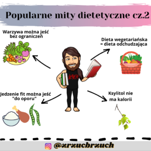 Popularne mity dietetyczne